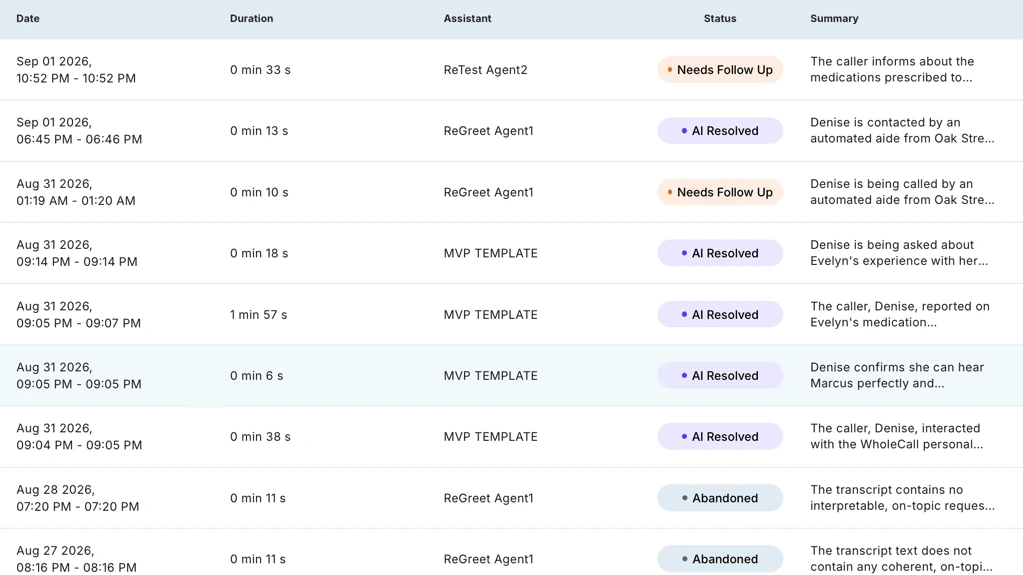 WholeCall's reporting view: an evaluation report with a verdict beside every call.